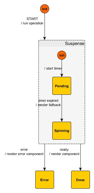 Svelte Suspense Kingly Js - Sunset Picture Collection - HD Quality